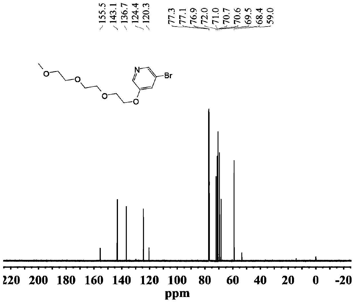 Corannene-based cage compound, molecular capsule, preparation method and application thereof