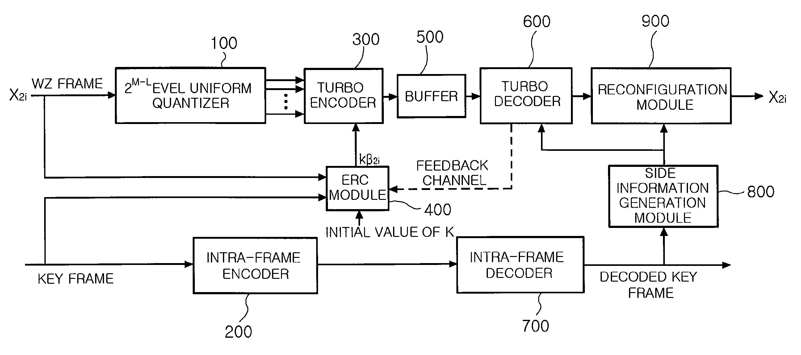 Distributed video coding apparatus and method capable of controlling encoding rate