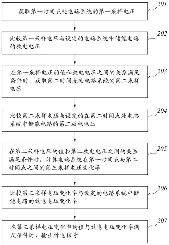 Power failure detection method and device and electric equipment with power failure detection device