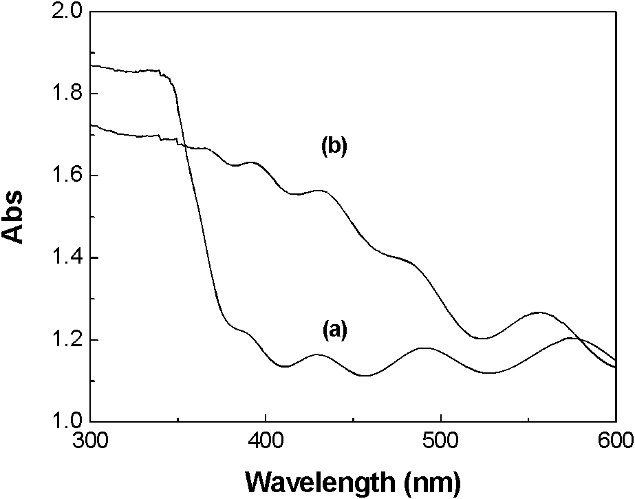 Preparation method of titanium dioxide nanotube array sensitized by cadmium sulfide nanoparticles