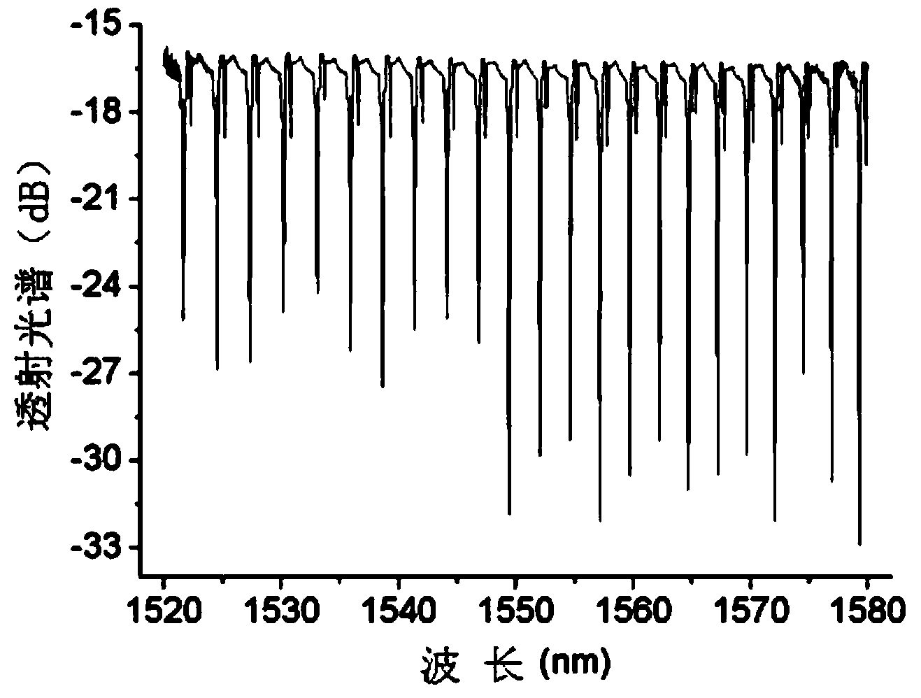 Multi-wavelength optical fiber filter