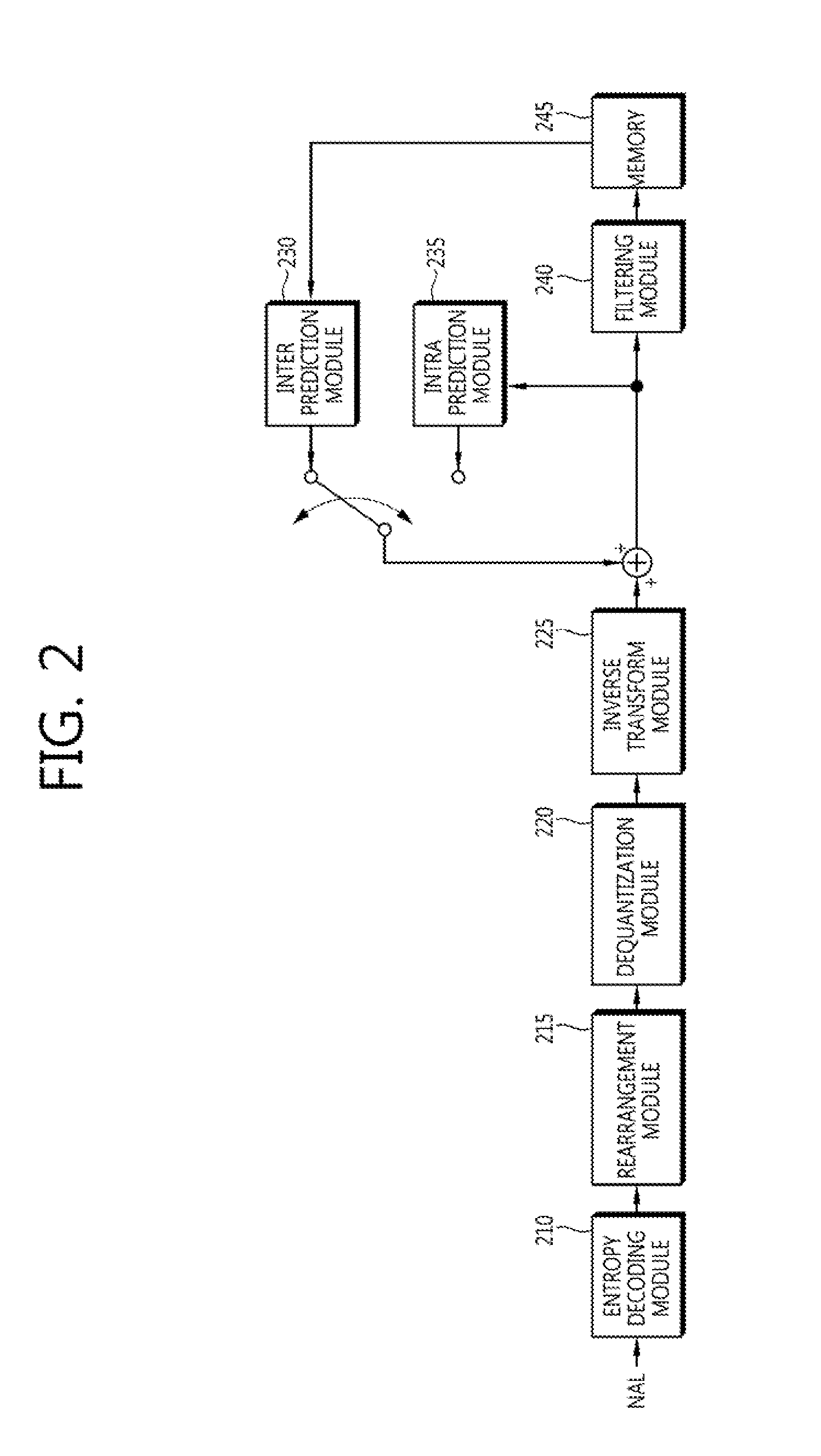 Method for deriving a temporal predictive motion vector, and apparatus using the method