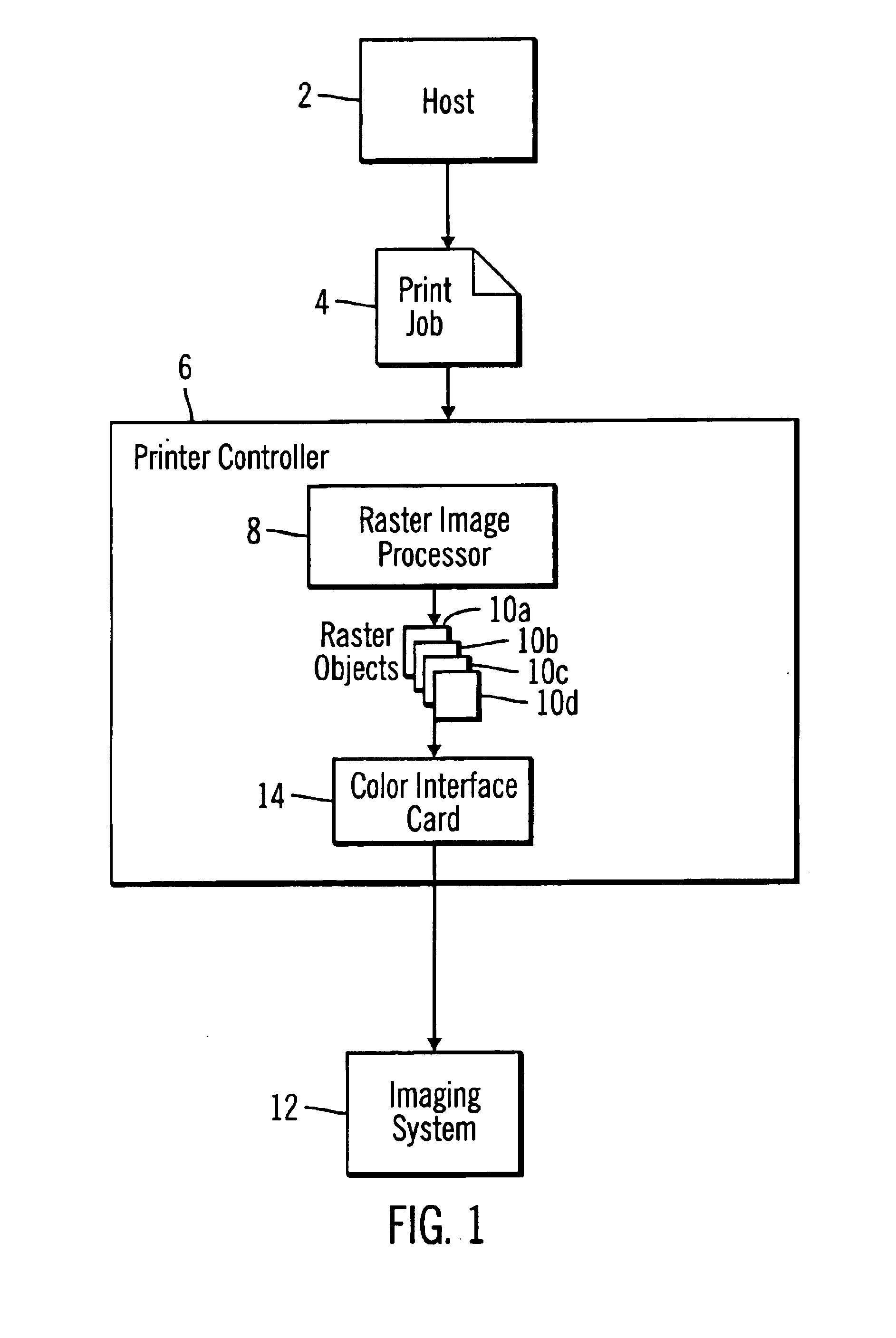 Method, system, and logic using multiplexers to select data for pixels from multiple objects