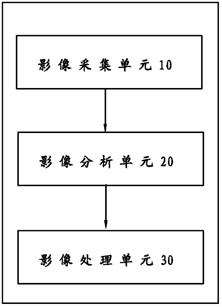 Device and method for realizing mouse function by using non-contact gestures