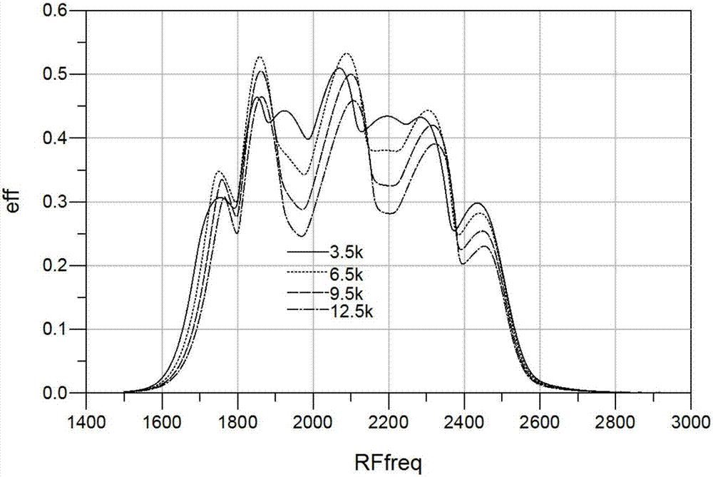 Small-signal broadband voltage doubler rectifier with load adaptability