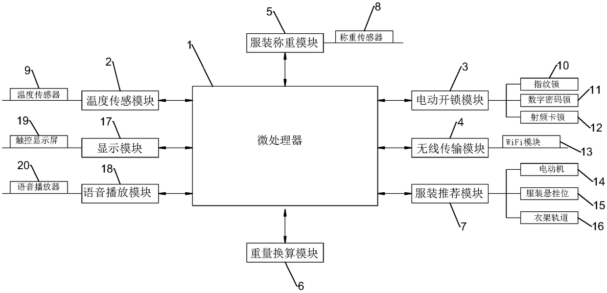 Intelligent clothes recommendation device and method