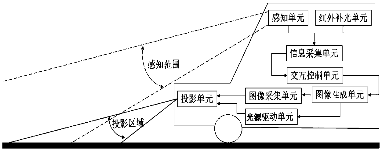 Walking safety light reminding system and method and vehicle