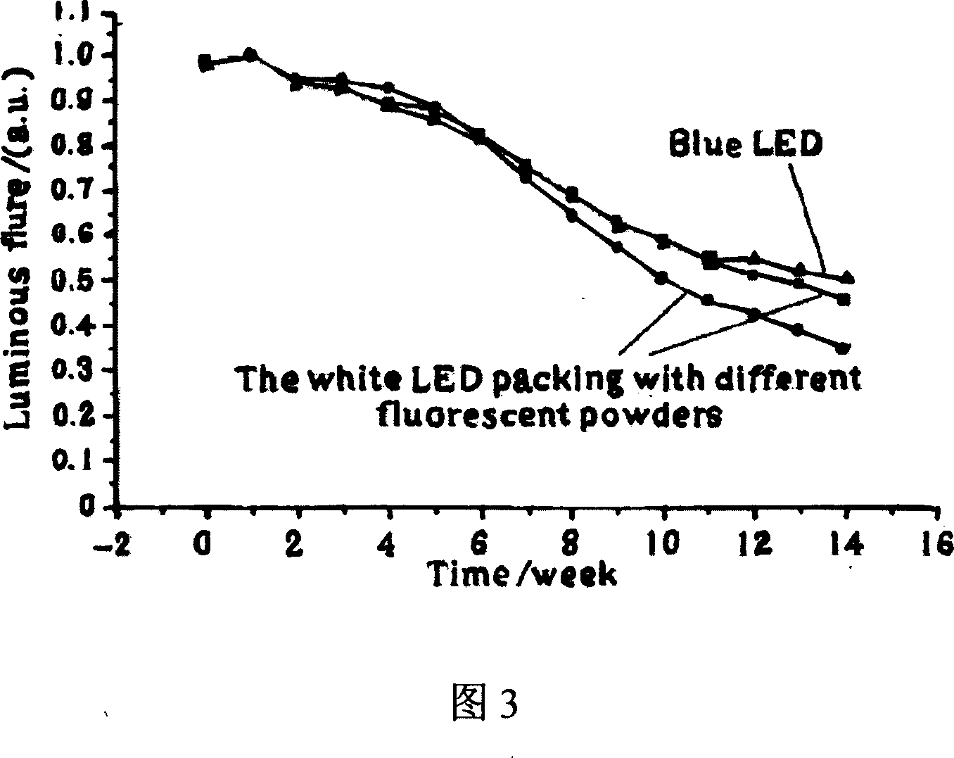 Packaging method for white light illuminating diode