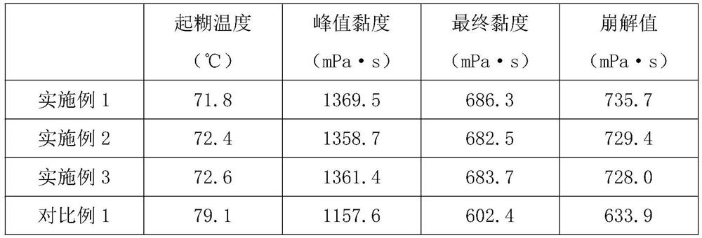 Health food for improving renal function and preparation method thereof