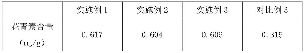 Health food for improving renal function and preparation method thereof