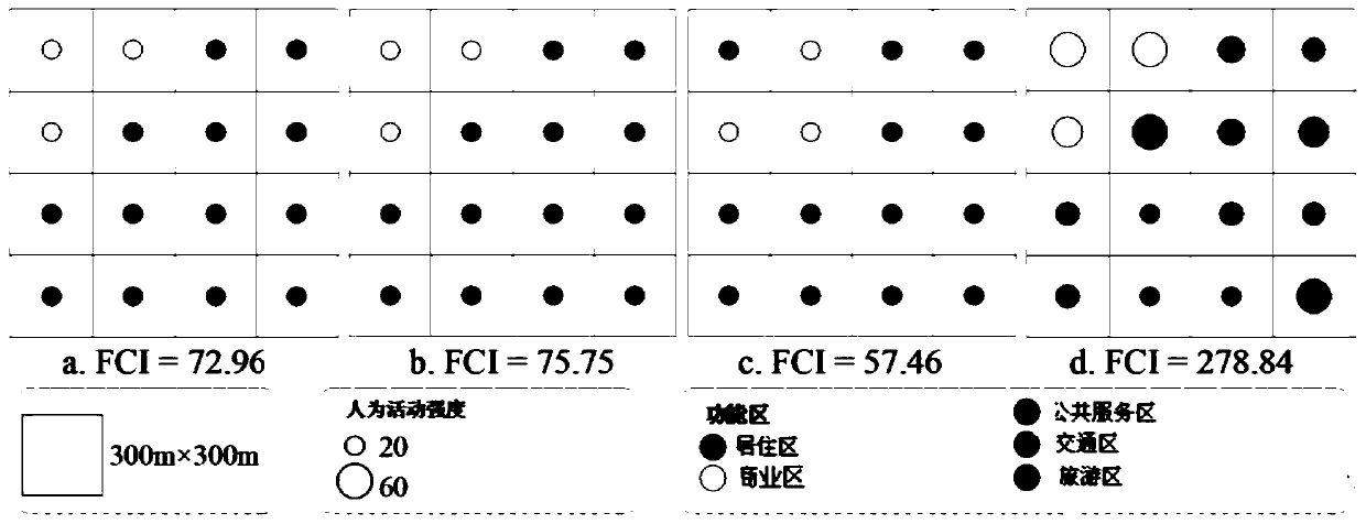 Method for measuring urban space function compactness