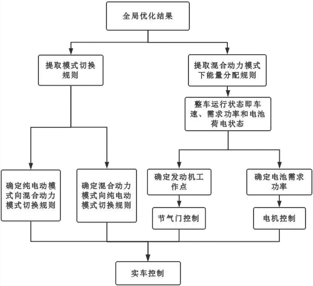 Hybrid electric vehicle energy optimization management method considering battery performance degradation