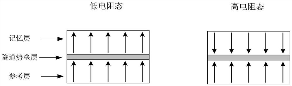 A mram readout circuit using low voltage pulses