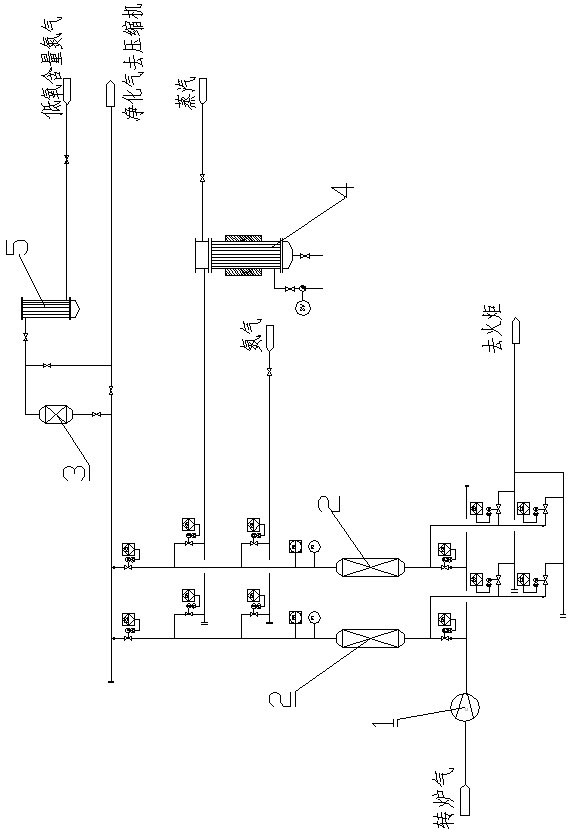 Purification method of converter gas