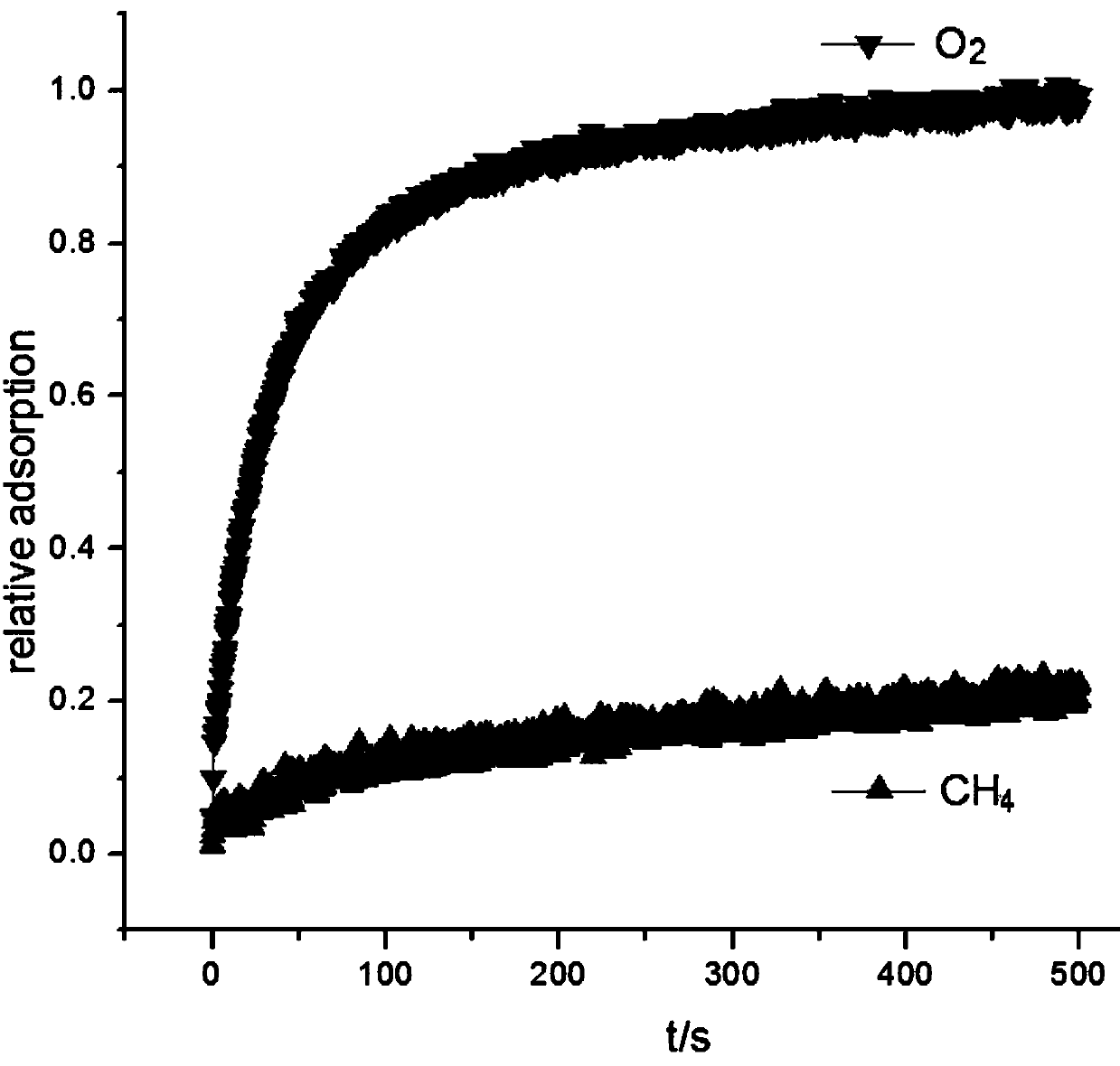 A kind of preparation method and application of heu type molecular sieve