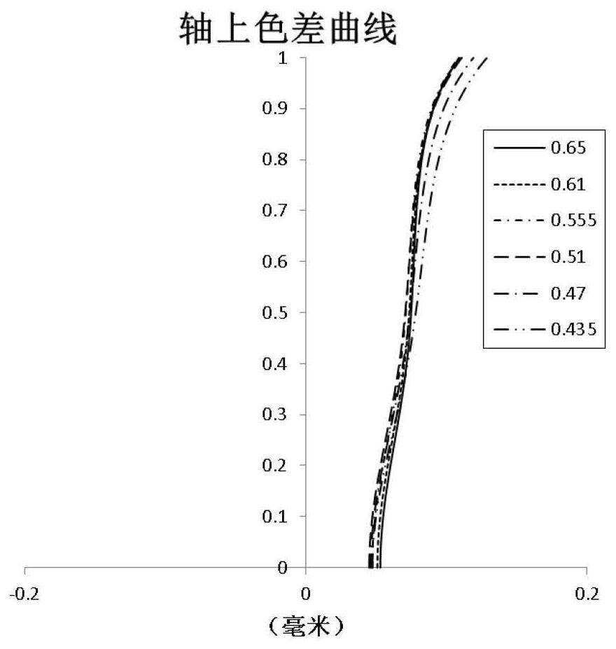 Pick-up lens group