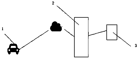 A method and a system for predicting order value