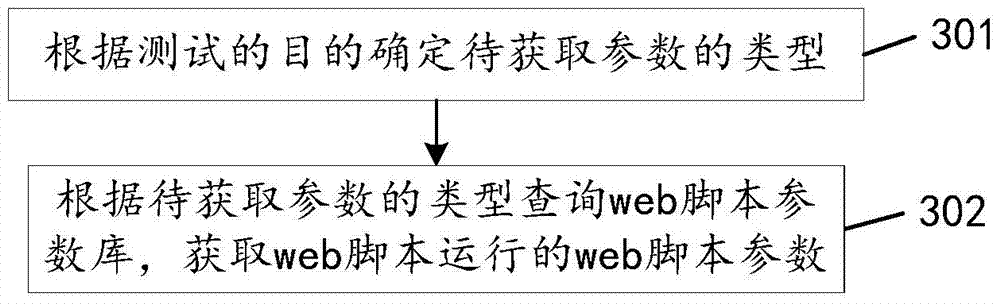 Detection method of web shell and web server