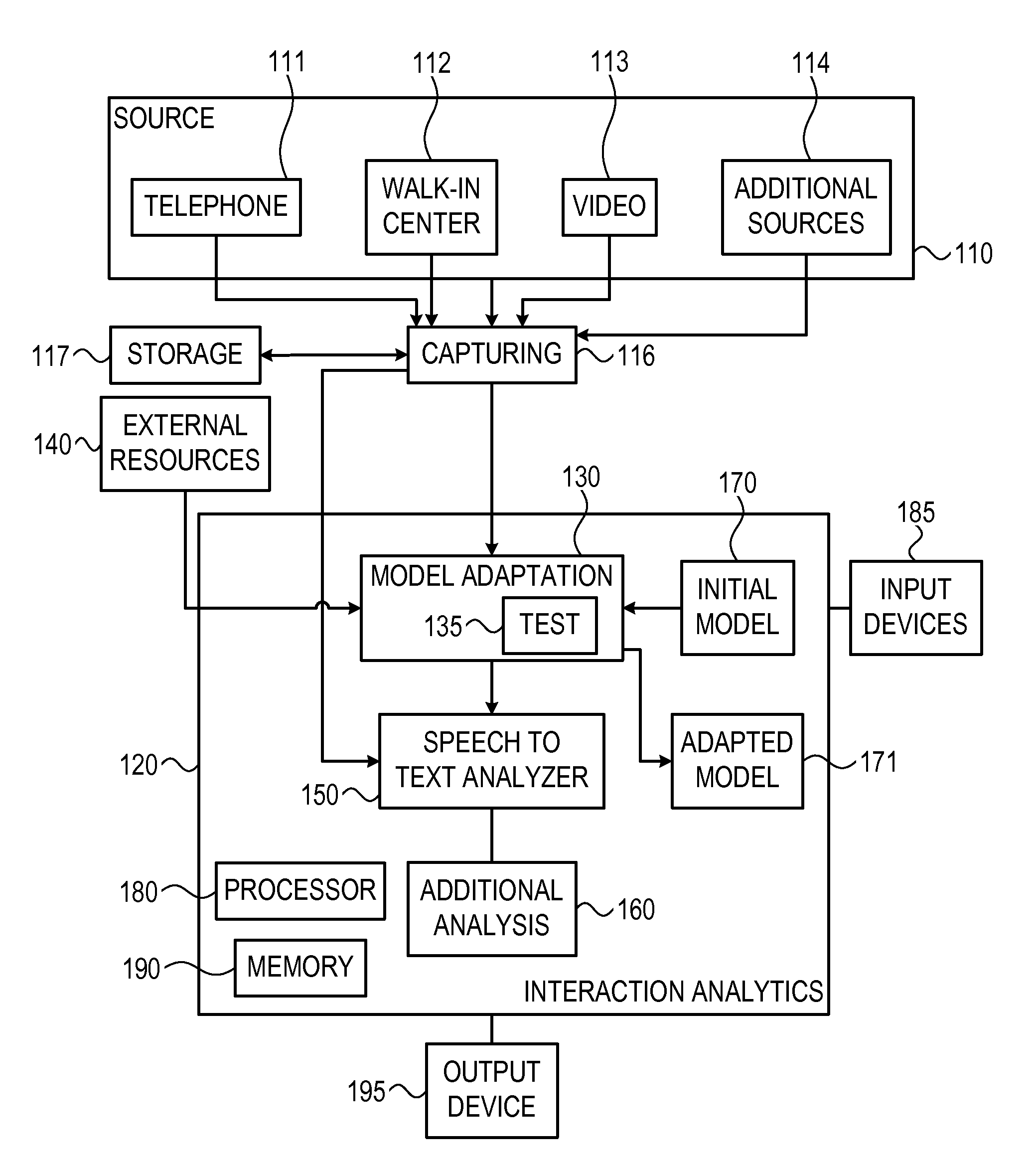 Method and system for automatic domain adaptation in speech recognition applications