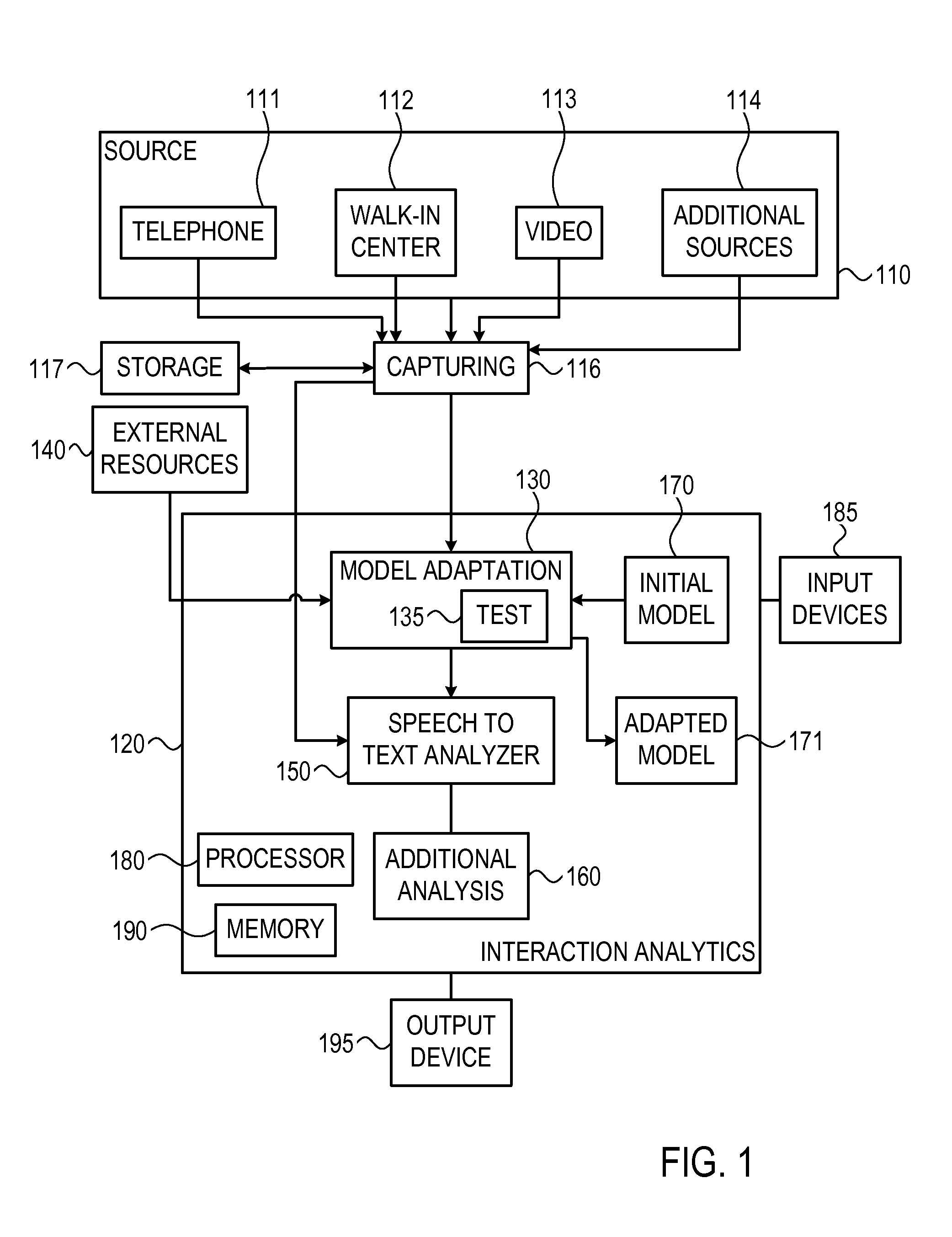 Method and system for automatic domain adaptation in speech recognition applications