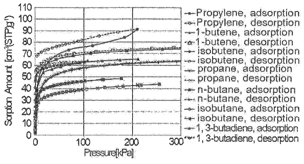 Method for separating propylene from dehydrogenation reaction products of propane-containing feedstock