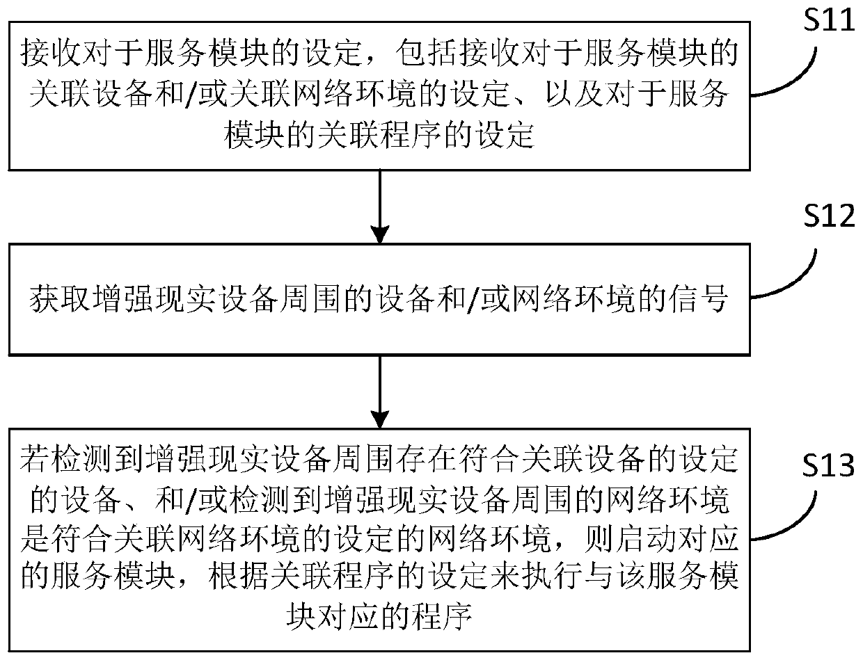 Interaction method and device of augmented reality device, storage medium and program product