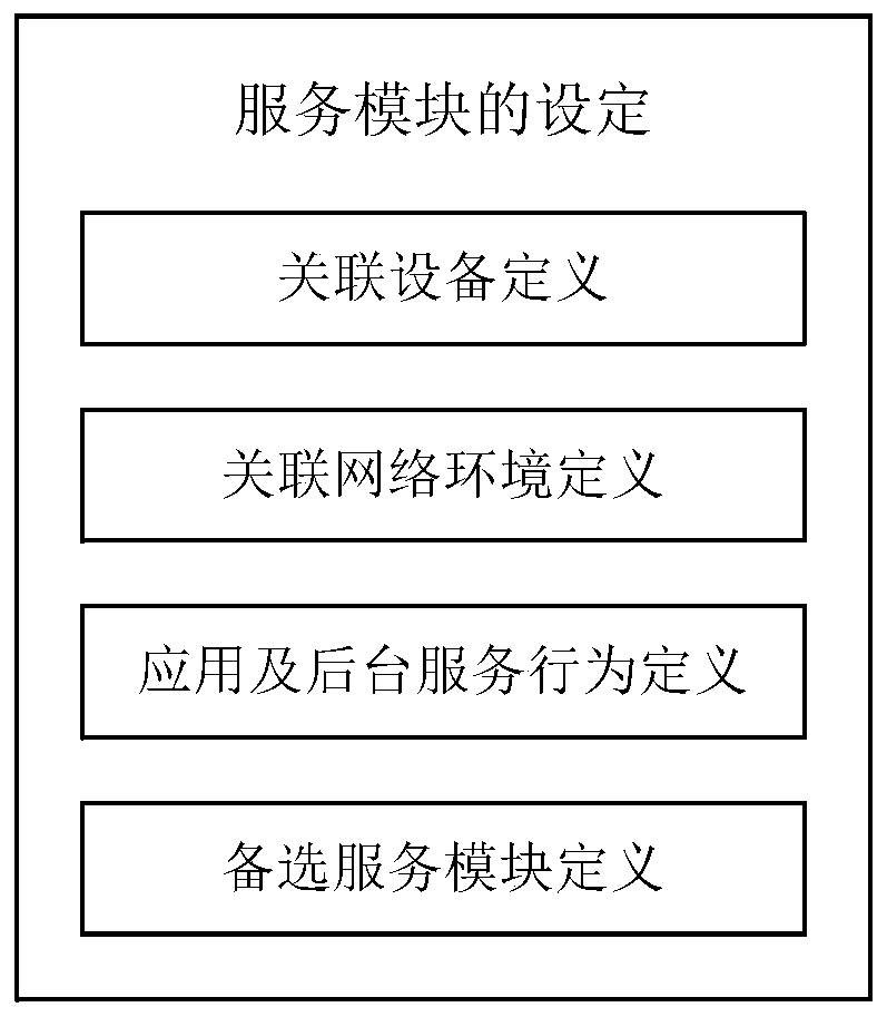 Interaction method and device of augmented reality device, storage medium and program product