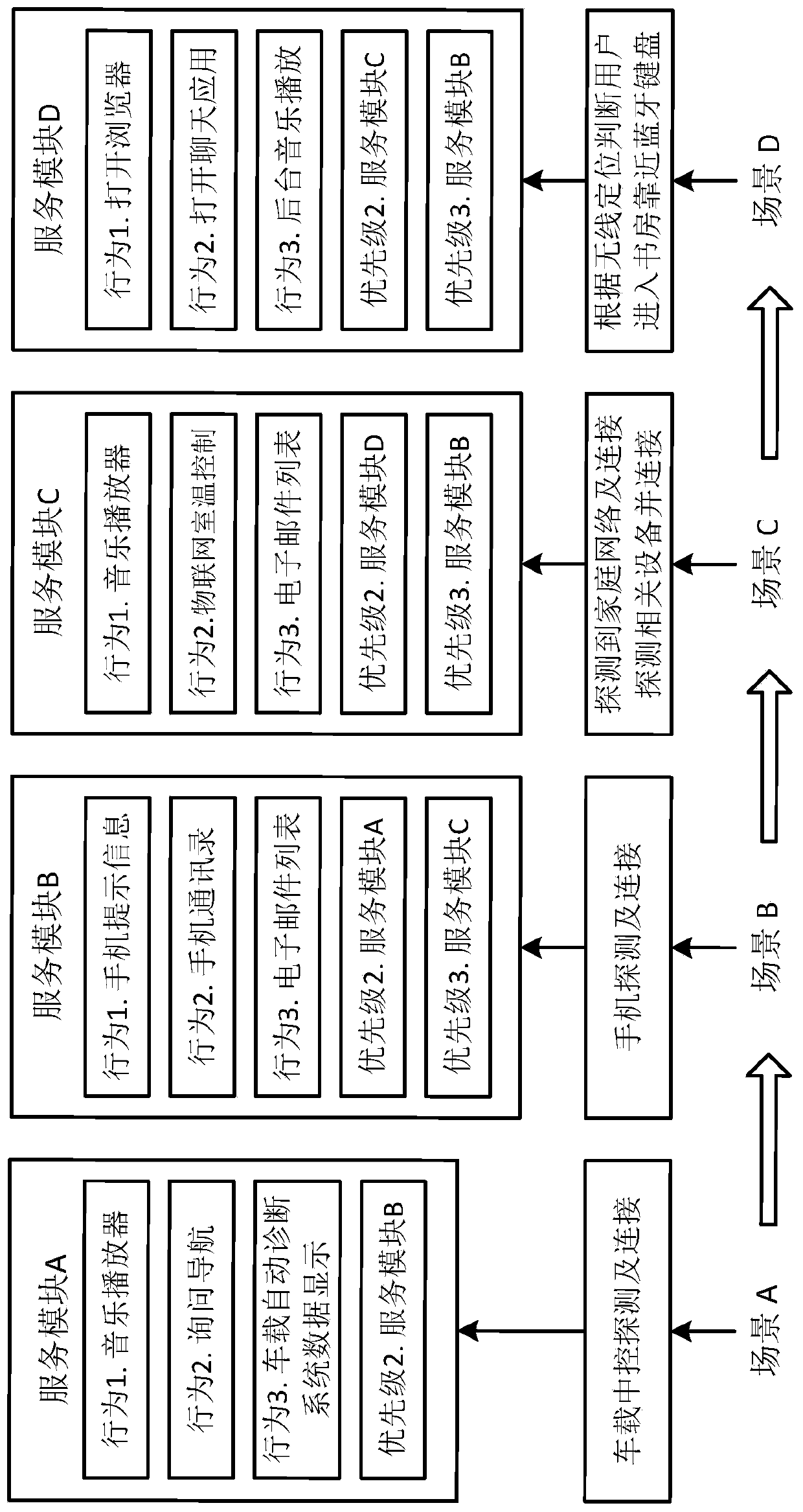 Interaction method and device of augmented reality device, storage medium and program product