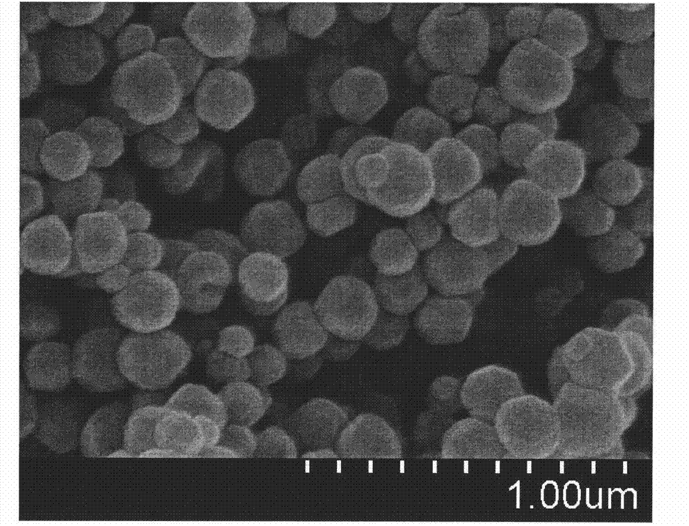 Preparation method of nanometer-to-micrometer scale zeolitic imidazolate frameworks (ZIFs)