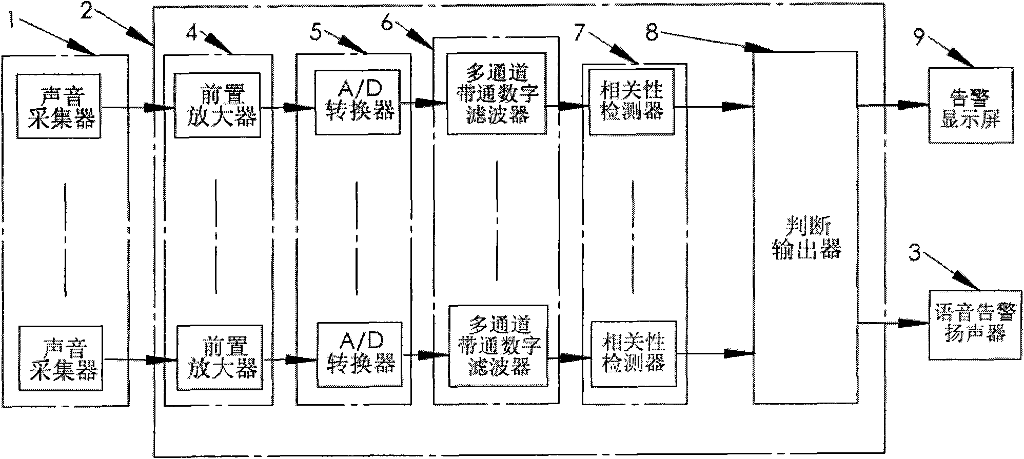Device for monitoring alarm sound of other motor vehicles in cab of motor vehicle