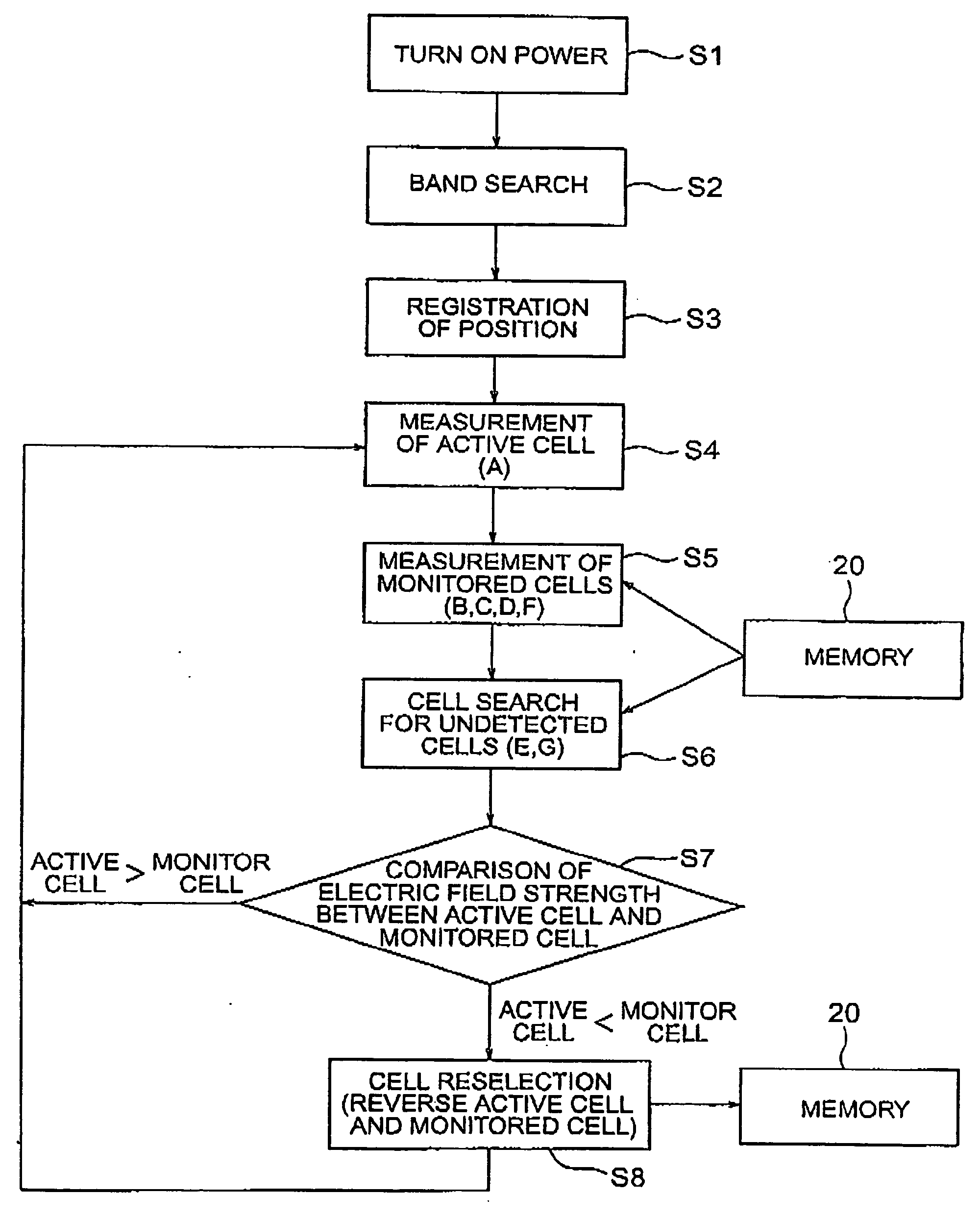 Radio-wave state monitoring method and device thereof, cell reselection method employing radio-wave state monitoring method and device thereof, and mobile wireless communication device