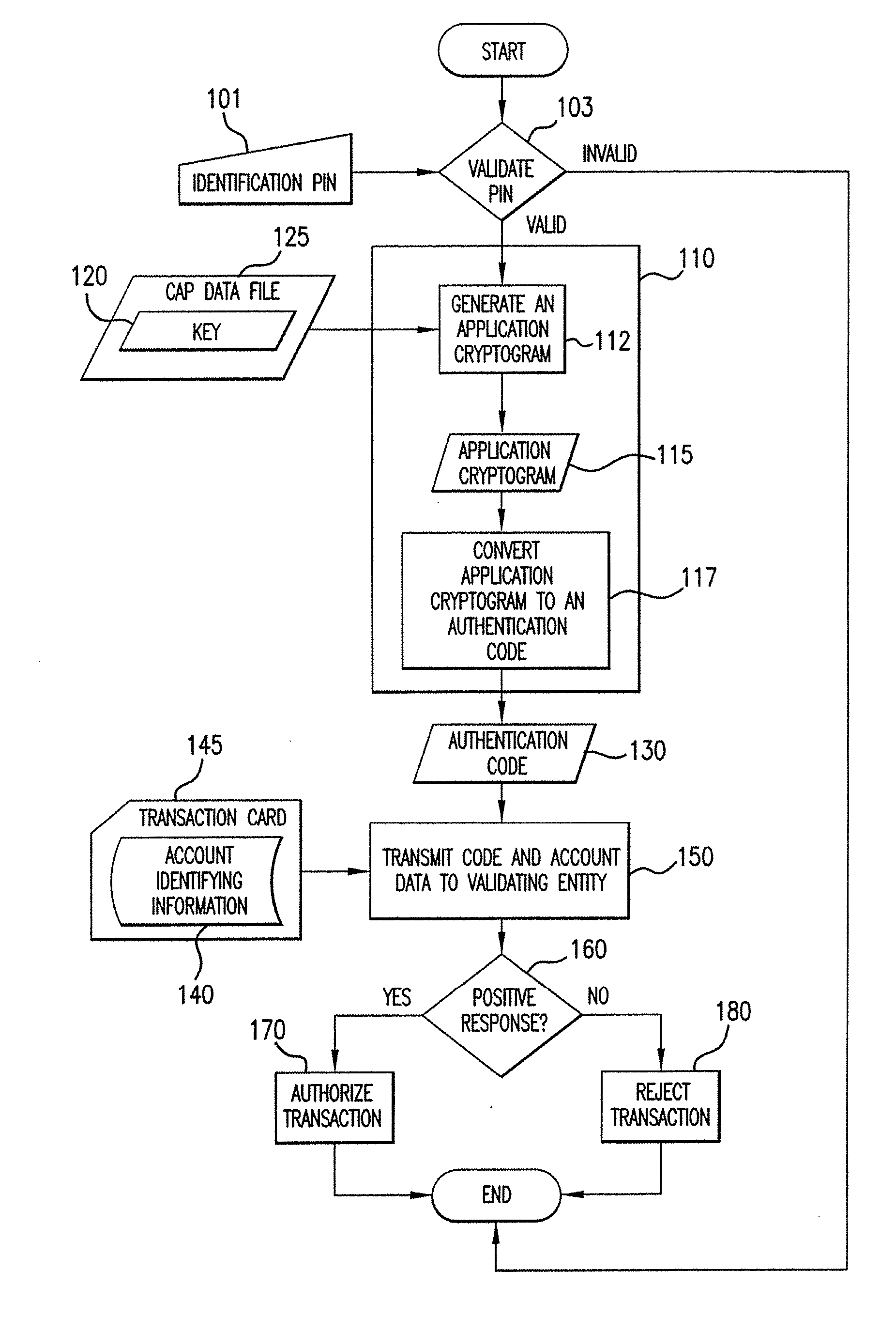 Method And System For Authorizing A Transaction Using A Dynamic Authorization Code