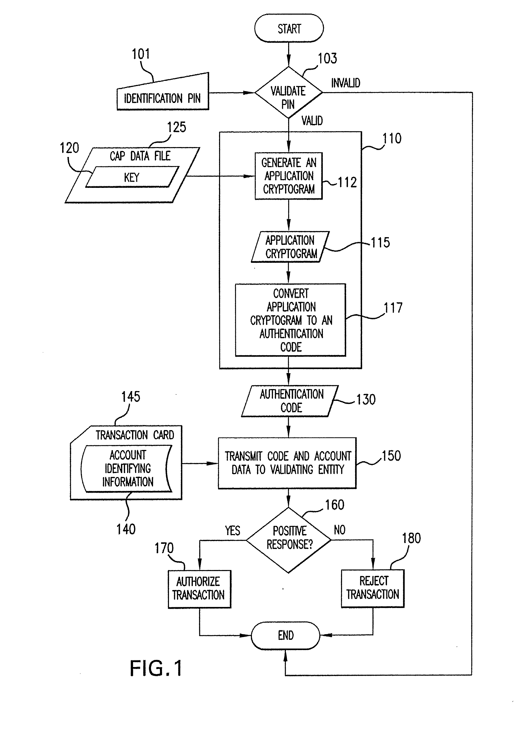 Method And System For Authorizing A Transaction Using A Dynamic Authorization Code