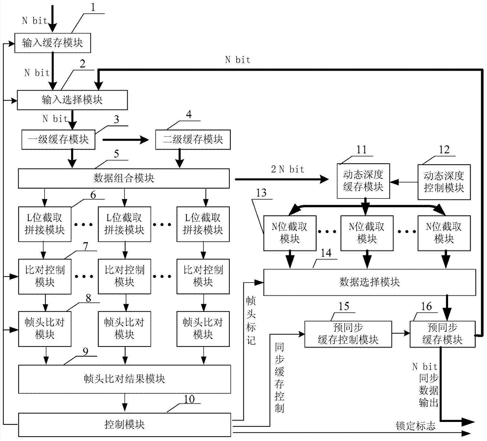 System and method for quick frame header synchronization