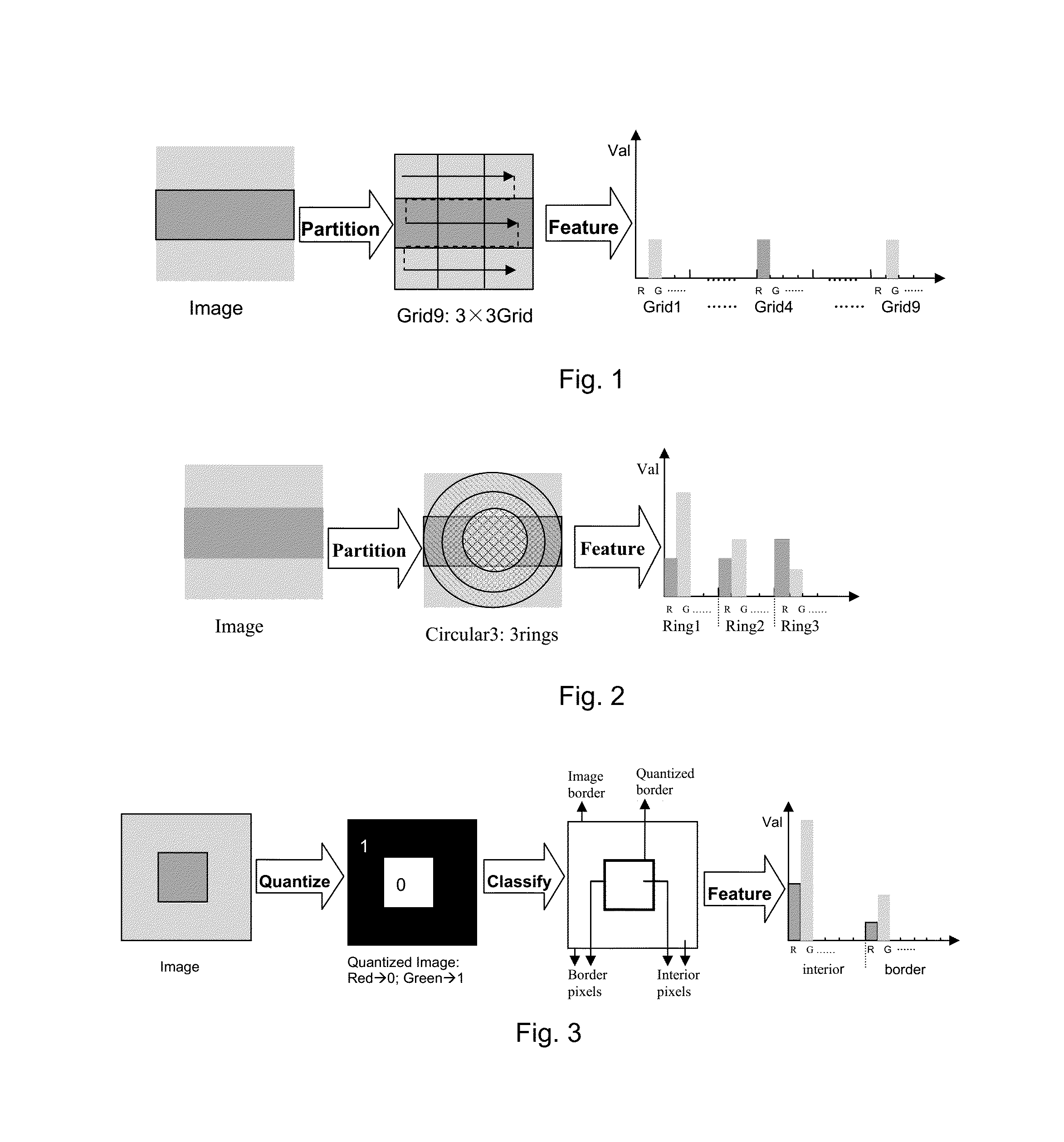 Method and apparatus for generating image description vector, image detection method and apparatus