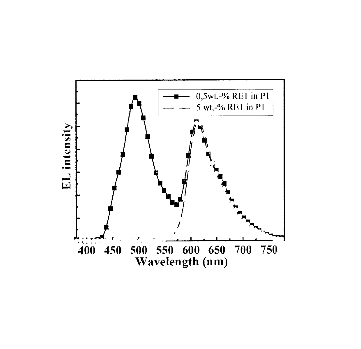 White light emission