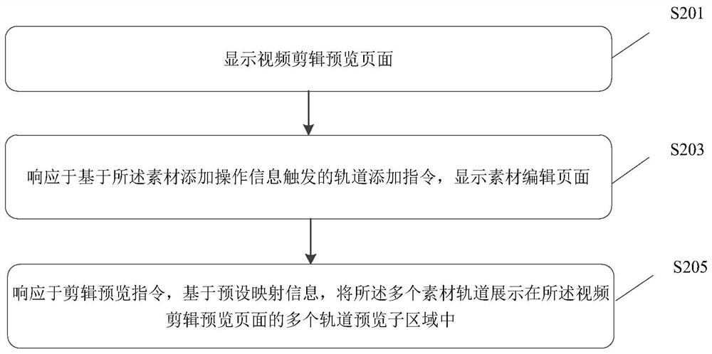 Information display method and device, electronic equipment and storage medium
