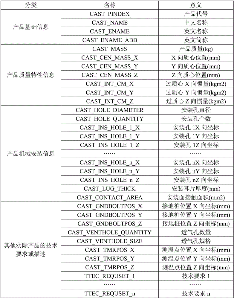 Data exchange method for heterogeneous CAD model in spacecraft development process