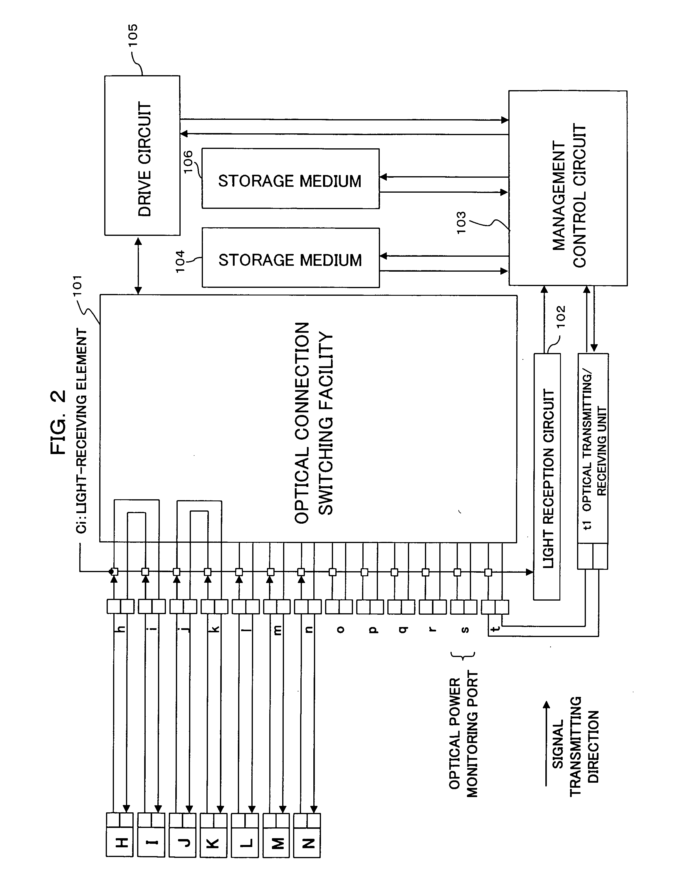 Optical connection switching apparatus and management control unit thereof