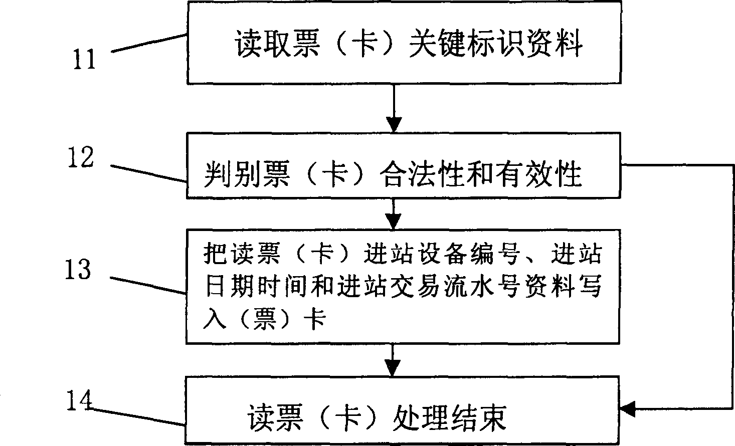 Transfer ticket classifying method in urban track communication