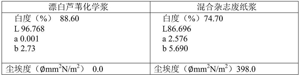 Compound fatty acid color brightness regulator, preparation method and application thereof