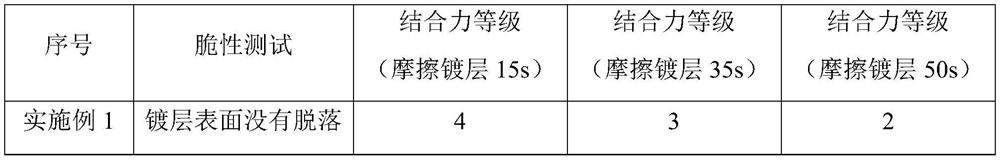 Plastic surface coating structure and preparation method thereof