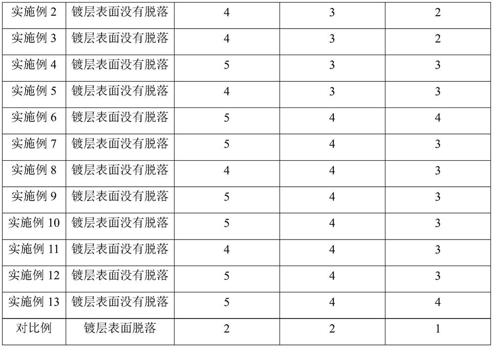 Plastic surface coating structure and preparation method thereof