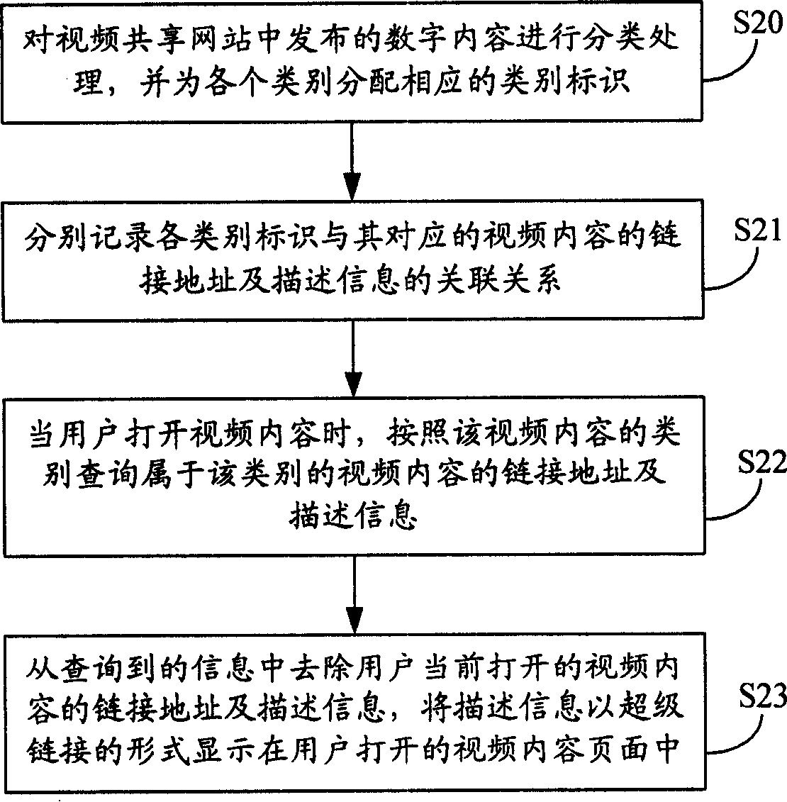 Digital content recommending method and apparatus