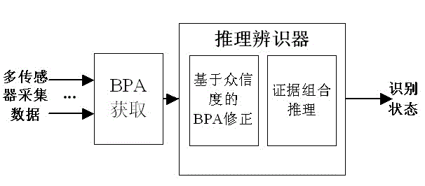 State identification method during crude oil pipeline blending process