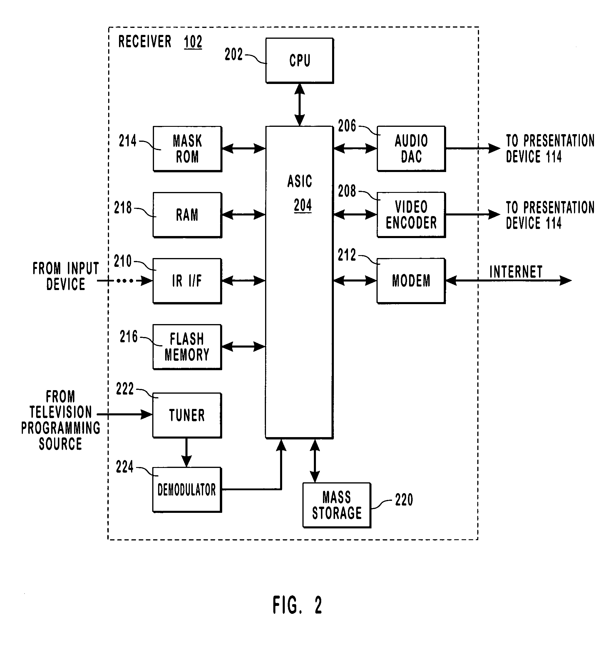 Methods and systems for independently controlling the presentation speed of digital video frames and digital audio samples