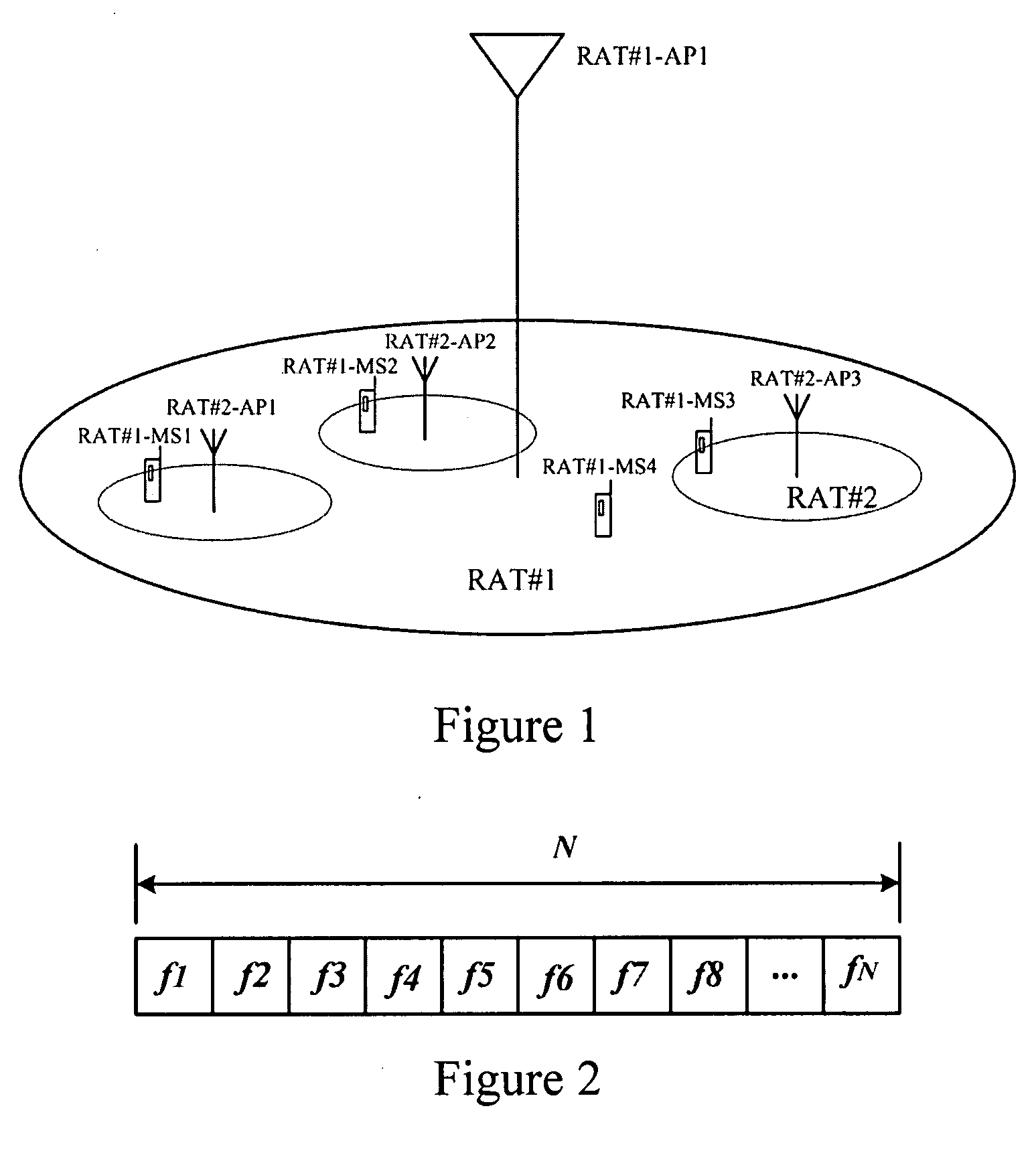 Method and apparatus of dynamic spectrum allocation in coexisting heterogeneous wireless networks