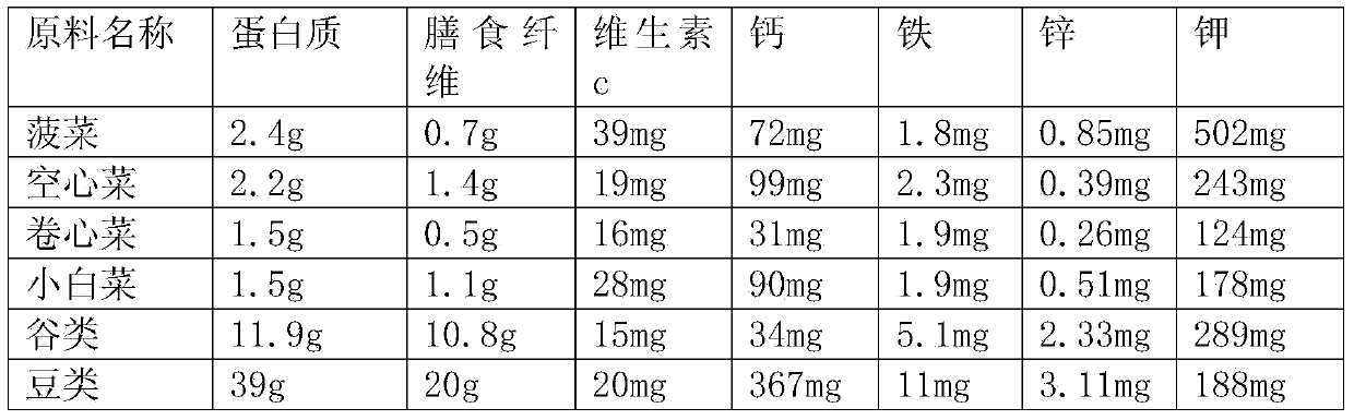 Compound vegetable powder and preparation method thereof