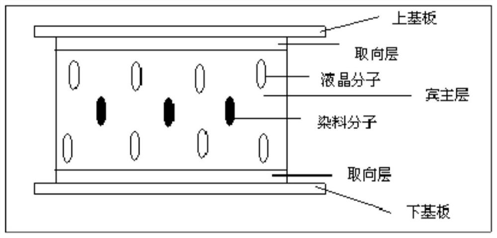 A dimming device comprising a guest-host liquid crystal composition