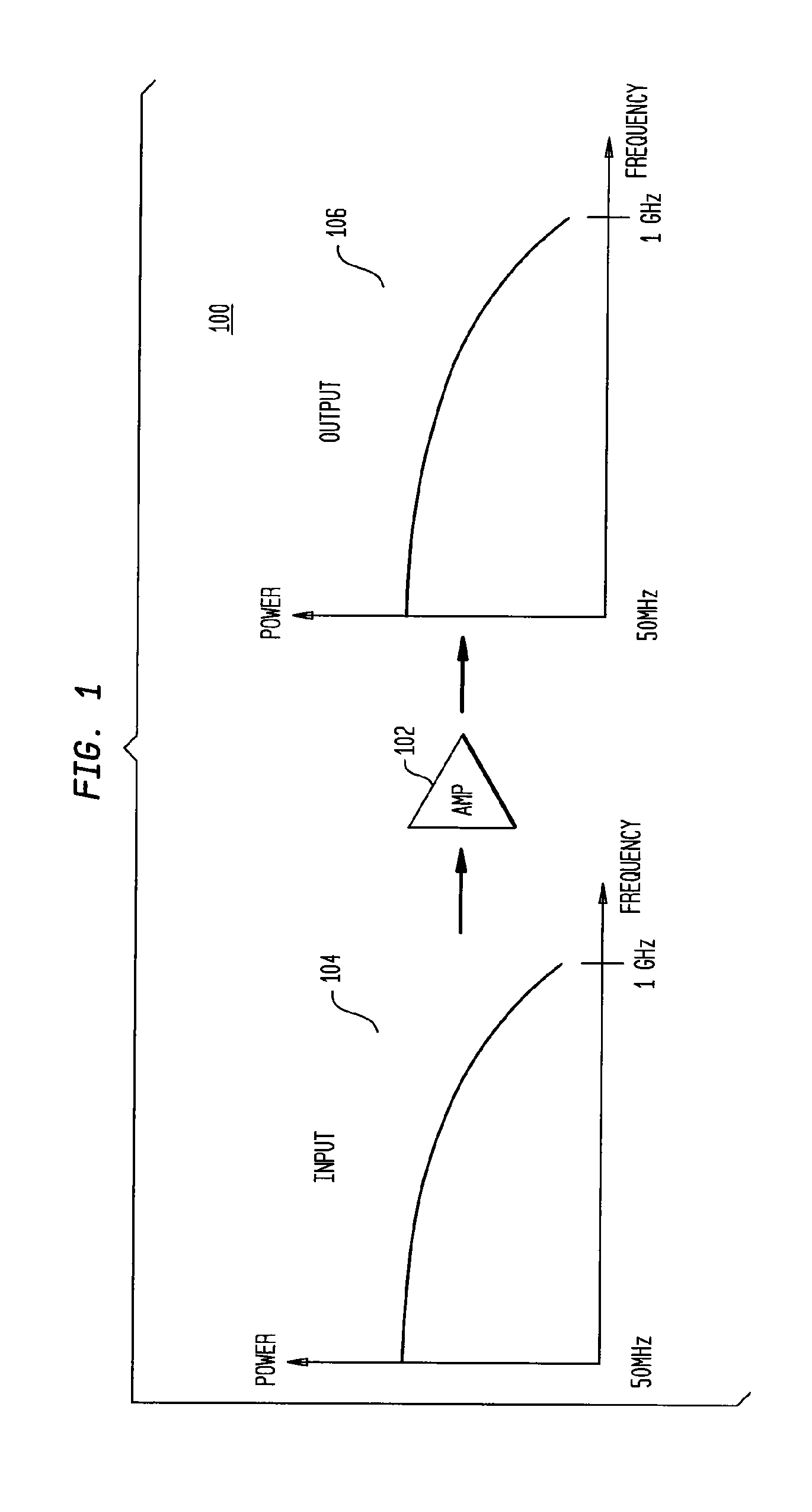 Amplifier with automatic gain profile control and calibration
